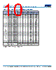 C1206X393DGGACAUTO Datasheet HTML 10Page - Kemet Corporation 