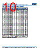 C0603X393DZGACAUTO Datasheet HTML 10Page - Kemet Corporation 