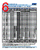 C0805X393DZGACAUTO Datasheet HTML 6Page - Kemet Corporation 