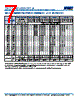 C1206X393DZGACAUTO Datasheet HTML 7Page - Kemet Corporation 
