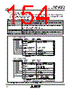 M30620FCAFP Datasheet HTML 154Page - Mitsubishi Electric Semiconductor 