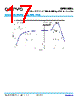 QPD1025LS2 Datasheet HTML 17Page - TriQuint Semiconductor 