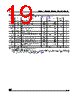 M24C08-RBN3TP Datasheet HTML 19Page - STMicroelectronics 