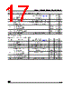 M24C08-RBN3TG/G Datasheet HTML 17Page - STMicroelectronics 